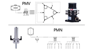 Chain Lubrication Systems