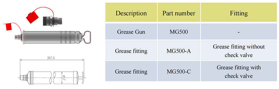 progressive-lubrication-system-grease-gun.jpg